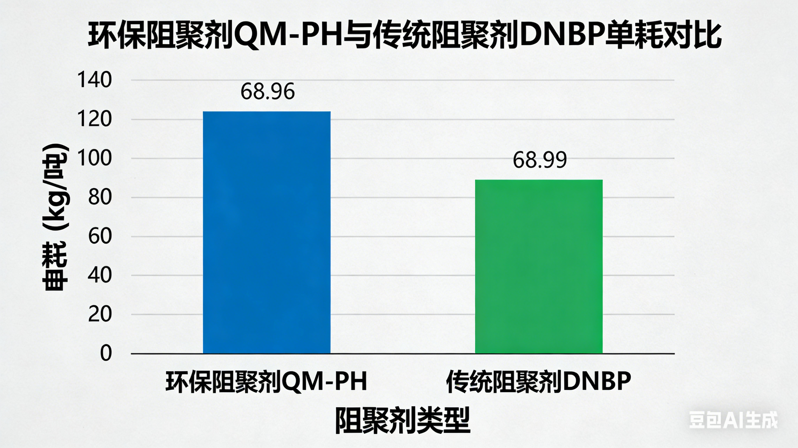 環保阻聚劑QM-PH經濟性分析